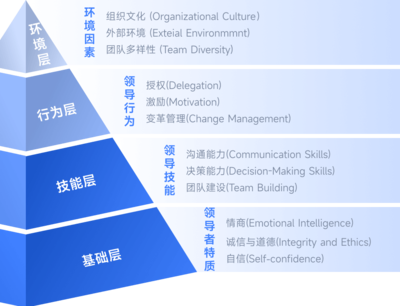 金柚網(wǎng)企業(yè)管理培訓(xùn)解決方案 整合培訓(xùn)與咨詢(xún)，驅(qū)動(dòng)組織能力躍升